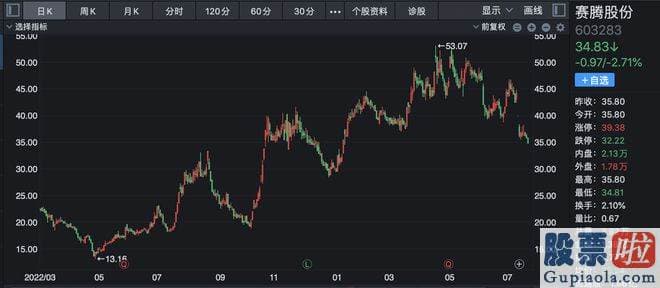 股票大盘今日走势分析-上半年公布相关公告的上市公司包含