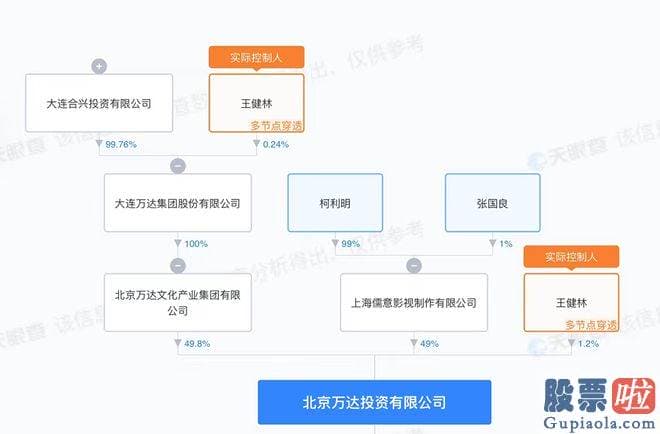 经传大盘分析源码-00136.HK控股