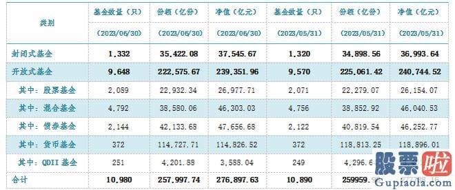 大盘走势行情分析 我国境内共有基金治理公司144家