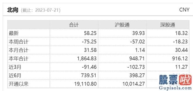 大盘今日走势分析 东方财富choice数据