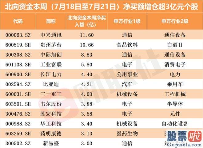 大盘今日走势分析 东方财富choice数据