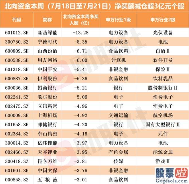 大盘今日走势分析 东方财富choice数据