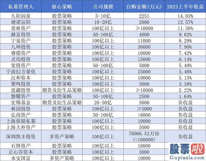 预测大盘未来走势-公司目前治理规模为1020亿元