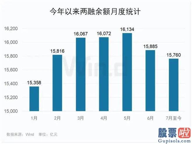 明日大盘走势预测分析_7月份第一周两融余额小幅上升41.02亿元后