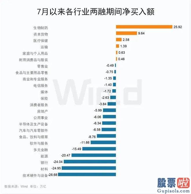 明日大盘走势预测分析_7月份第一周两融余额小幅上升41.02亿元后