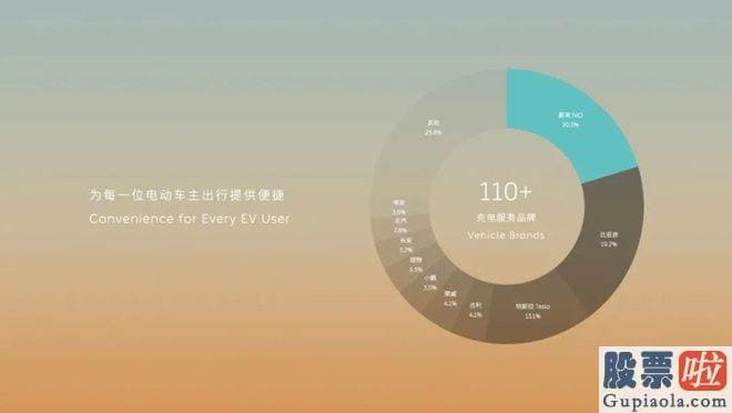 盘中分析大盘分析：总结下来就是两方面提升效率和增加用户规模