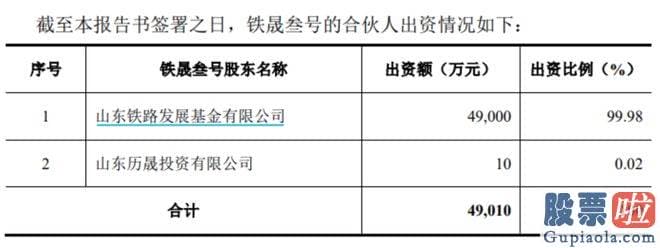 股市大盘分析师招聘 济南铁晟叁号投资合伙企业