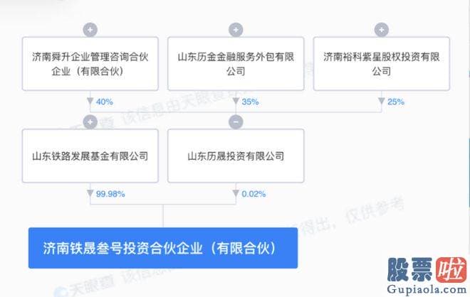 股市大盘分析师招聘 济南铁晟叁号投资合伙企业