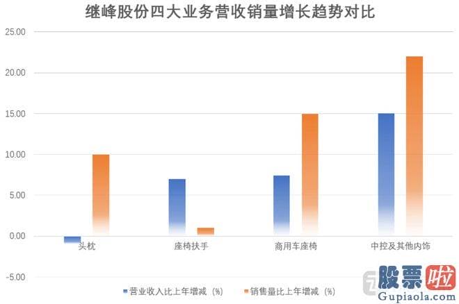 股市大盘行情分析怎么样：公司估计2023年半年度实现归母净利润7000万元到9500 万元