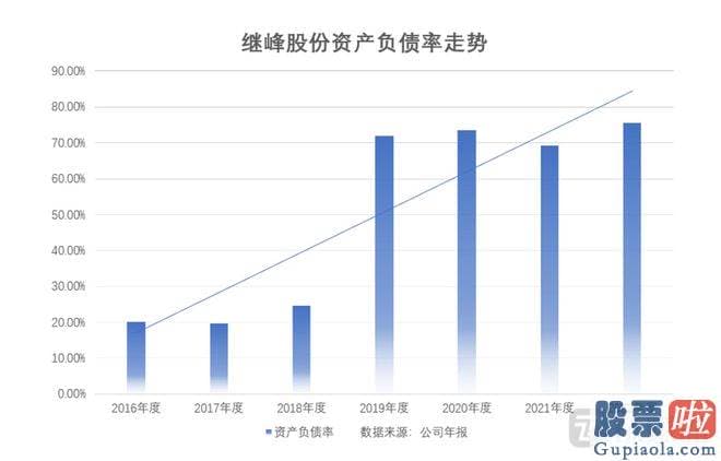 股市大盘行情分析怎么样：公司估计2023年半年度实现归母净利润7000万元到9500 万元