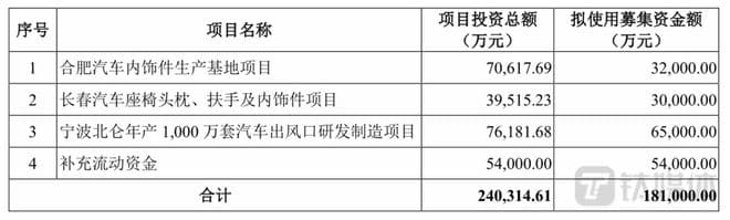 股市大盘行情分析怎么样：公司估计2023年半年度实现归母净利润7000万元到9500 万元