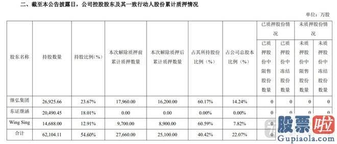 股市大盘行情分析怎么样：公司估计2023年半年度实现归母净利润7000万元到9500 万元