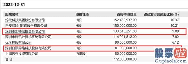 当前大盘分析 众安在线在 香港证券交易所 公布公告称