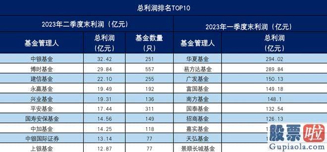 经传大盘分析指标源码 将基金合计利润亏损值对应基金数量后不难发觉