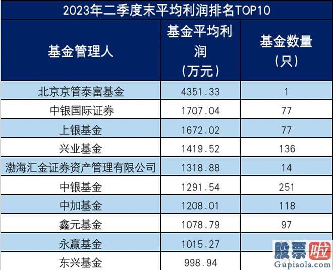 经传大盘分析指标源码 将基金合计利润亏损值对应基金数量后不难发觉