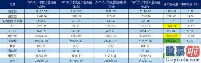 经传大盘分析指标源码 将基金合计利润亏损值对应基金数量后不难发觉