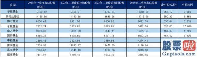 经传大盘分析指标源码 将基金合计利润亏损值对应基金数量后不难发觉