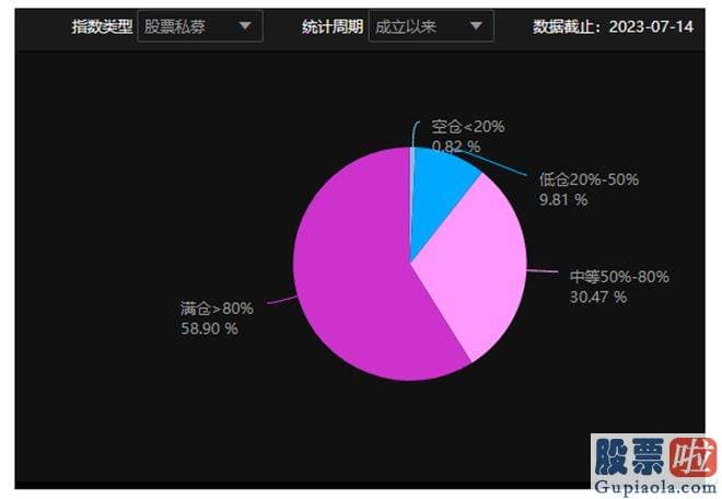 分析大盘趋势的主要逻辑-srchttp