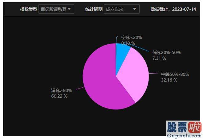 分析大盘趋势的主要逻辑-srchttp