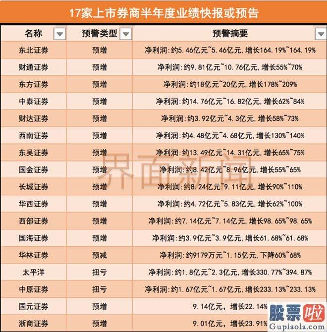 股票行情大盘走势分析 2023年上半年