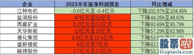 今日大盘分析走势图 目前工业级碳酸锂主流商谈价格在25.5万元