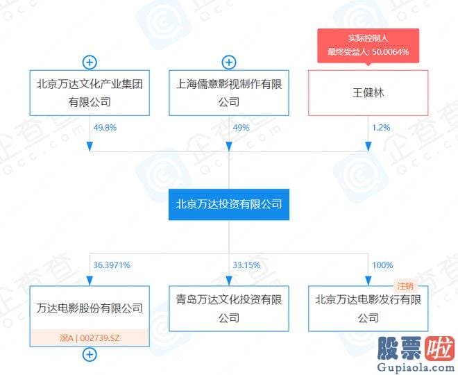 周三大盘预测：7月21日