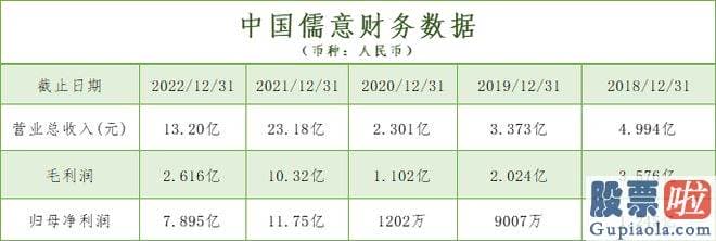 周三大盘预测：7月21日