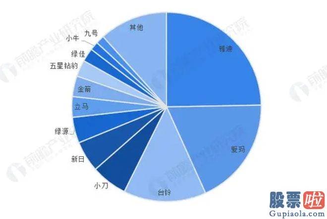 上周最新大盘分析 高端化竞争卷无可卷后