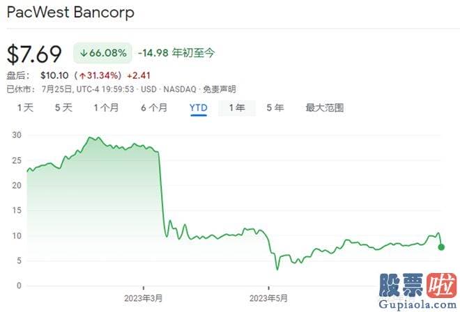 今日大盘趋势分析-华尔街日报报道称交易马上达成后