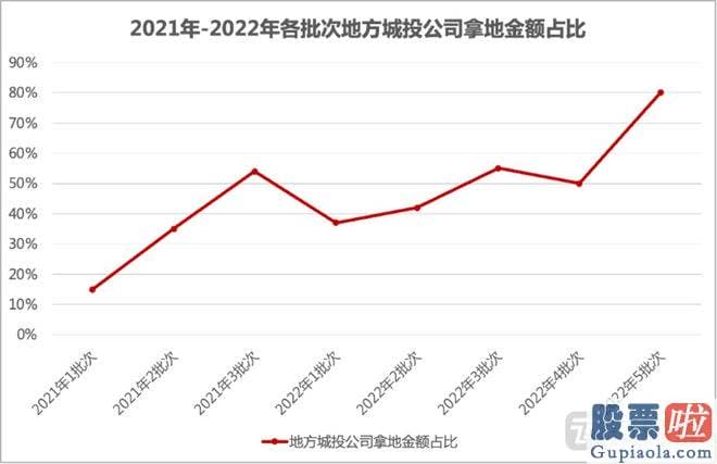 大盘行情分析要点-srchttp