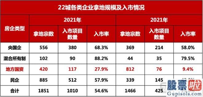 大盘行情分析要点-srchttp