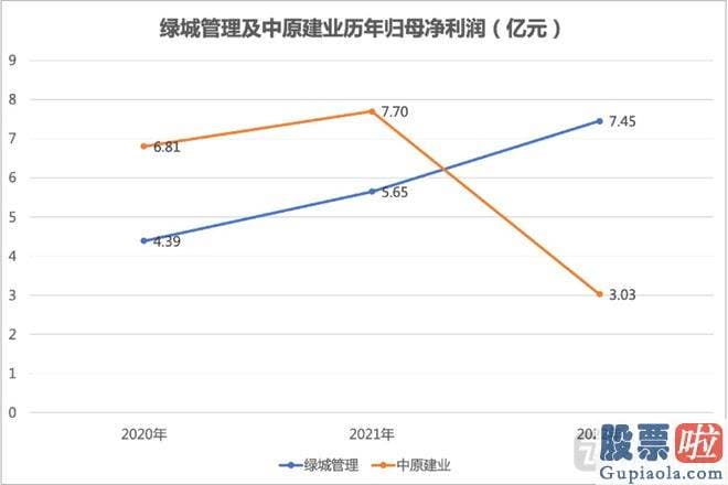 大盘行情分析要点-srchttp