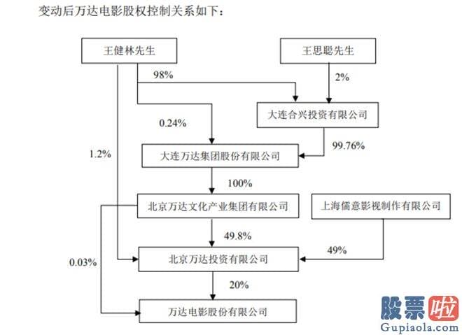 股票大盘预测分析：中国儒意在香港证券交易所公布一则公告