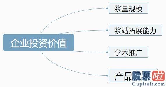 大盘早盘分析绝技详解-销售市场总体需求是延续增长的