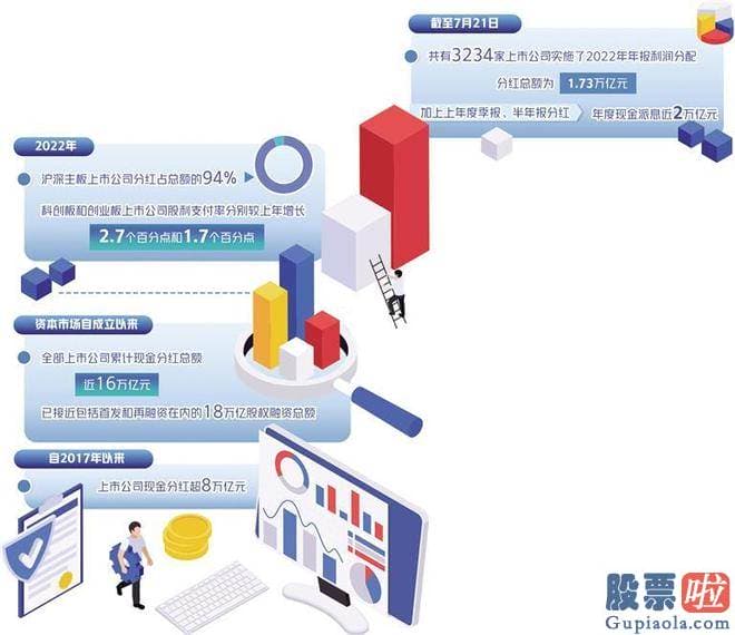 今日大盘分析易看盘：当前制约资本销售市场功能发挥的诸多因素中