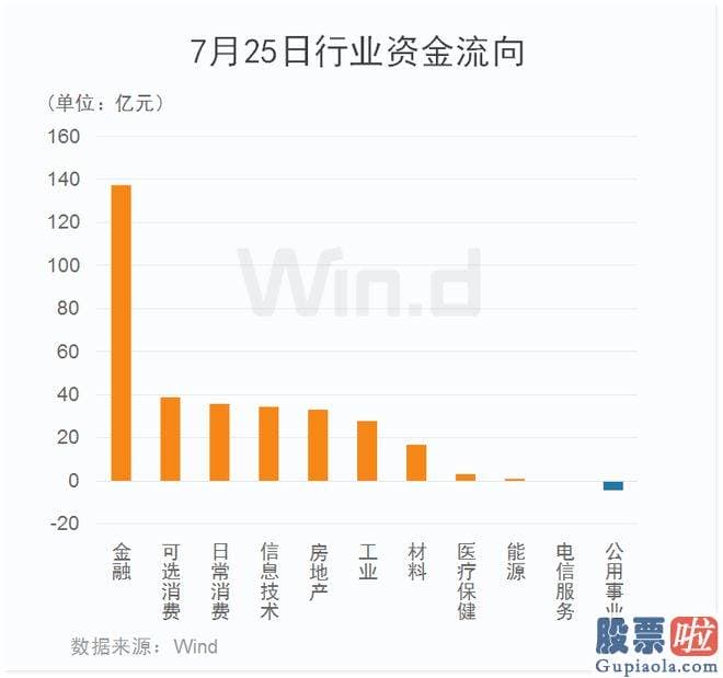 如何准确预测大盘涨跌 上证指数涨2.13%报收于3231.52点