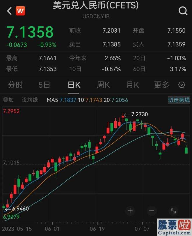 如何准确预测大盘涨跌 上证指数涨2.13%报收于3231.52点