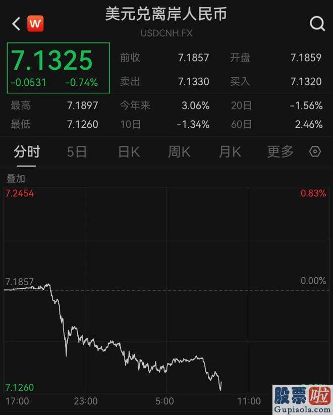 如何准确预测大盘涨跌 上证指数涨2.13%报收于3231.52点