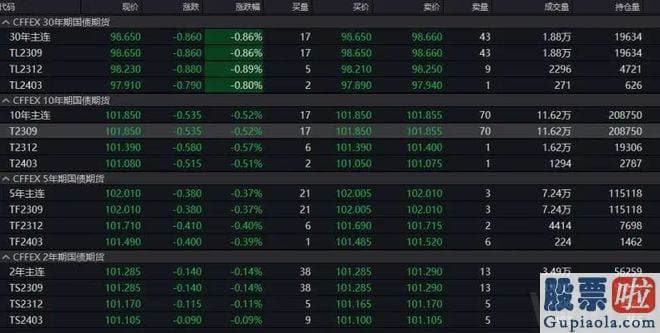 如何准确预测大盘涨跌 上证指数涨2.13%报收于3231.52点