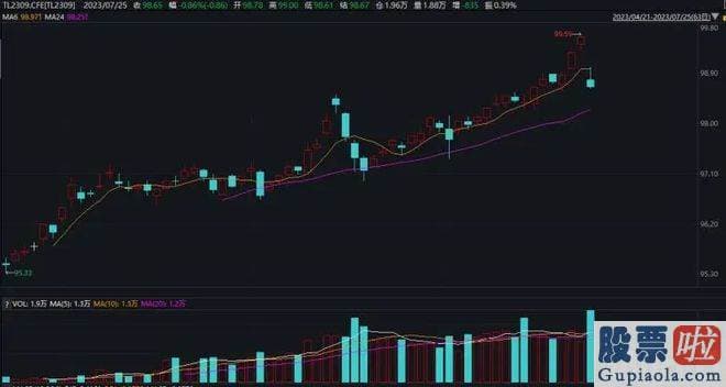 如何准确预测大盘涨跌 上证指数涨2.13%报收于3231.52点