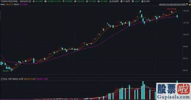 如何准确预测大盘涨跌 上证指数涨2.13%报收于3231.52点