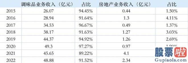 明天股市大盘走势分析_600872.SH最近发生一系列的股东操纵权之争