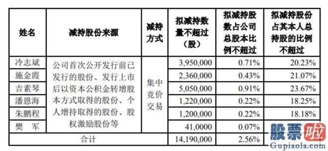 大盘指数分析预测：储备芯片版块直线拉升