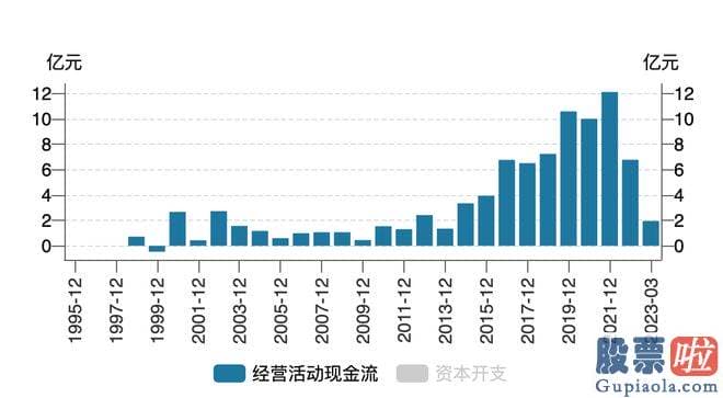 股票大盘分析逻辑课程：中山火炬持有中炬高新8542.5万股股份