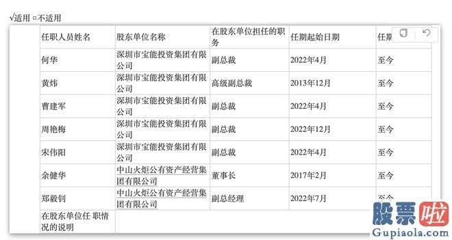 股票大盘分析逻辑课程：中山火炬持有中炬高新8542.5万股股份