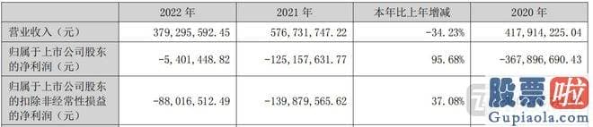 大盘上涨分析-此次收购成效不及预测