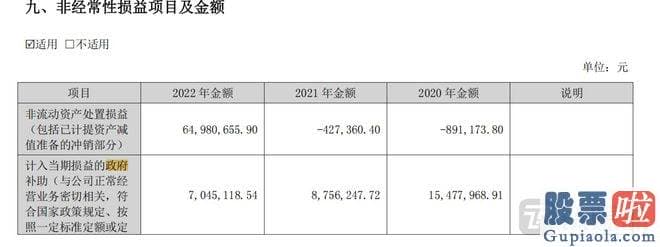 大盘上涨分析-此次收购成效不及预测