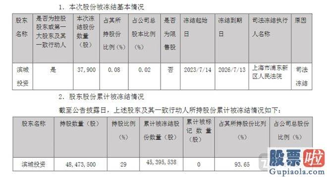 大盘上涨分析-此次收购成效不及预测