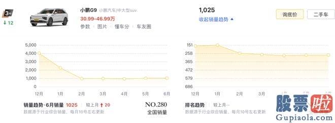 股票大盘分析图-我了解你想动心