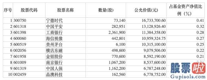 大盘分析与个股分析_srchttp